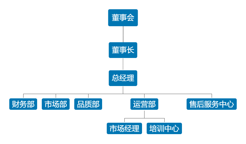 食材配送